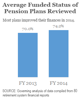 Why Some Public Pensions Could Soon Look Much Worse - Vimarsana News